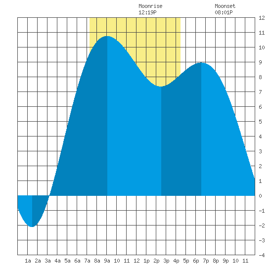 Similk Bay tide chart for Friday, November 17, 2023