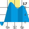 Similk Bay tide chart for Friday, November 17, 2023