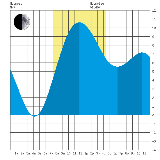 Similk Bay tide chart for Monday, November 20, 2023