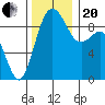 Similk Bay tide chart for Monday, November 20, 2023
