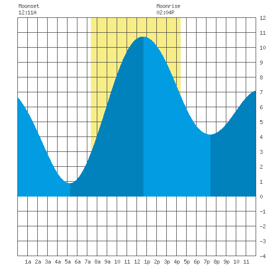 Similk Bay tide chart for Tuesday, November 21, 2023