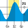 Similk Bay tide chart for Tuesday, November 21, 2023