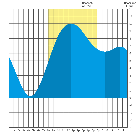 Similk Bay tide chart for Saturday, November 4, 2023