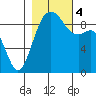 Similk Bay tide chart for Saturday, November 4, 2023