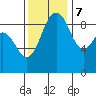 Similk Bay tide chart for Tuesday, November 7, 2023
