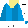 Similk Bay tide chart for Monday, December 11, 2023