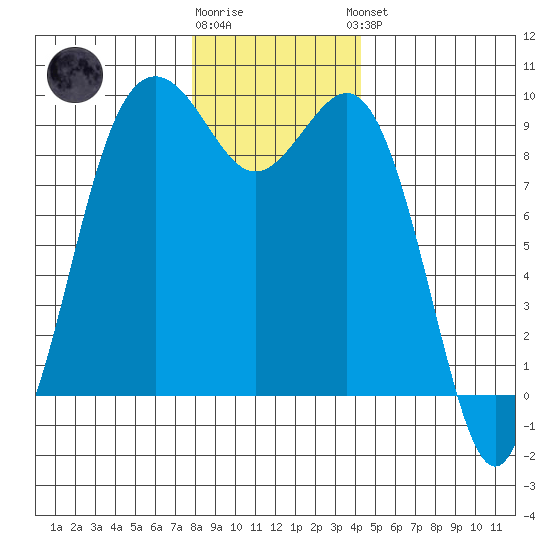 Similk Bay tide chart for Tuesday, December 12, 2023