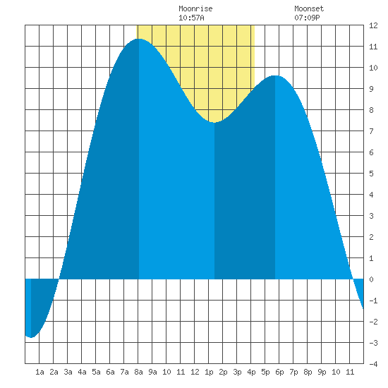 Similk Bay tide chart for Friday, December 15, 2023