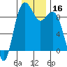 Similk Bay tide chart for Saturday, December 16, 2023