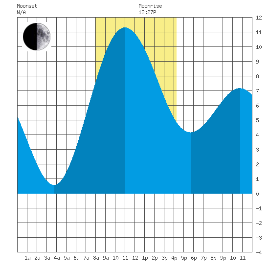 Similk Bay tide chart for Tuesday, December 19, 2023