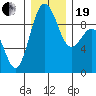 Similk Bay tide chart for Tuesday, December 19, 2023