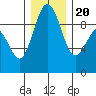 Similk Bay tide chart for Wednesday, December 20, 2023