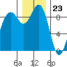 Similk Bay tide chart for Saturday, December 23, 2023