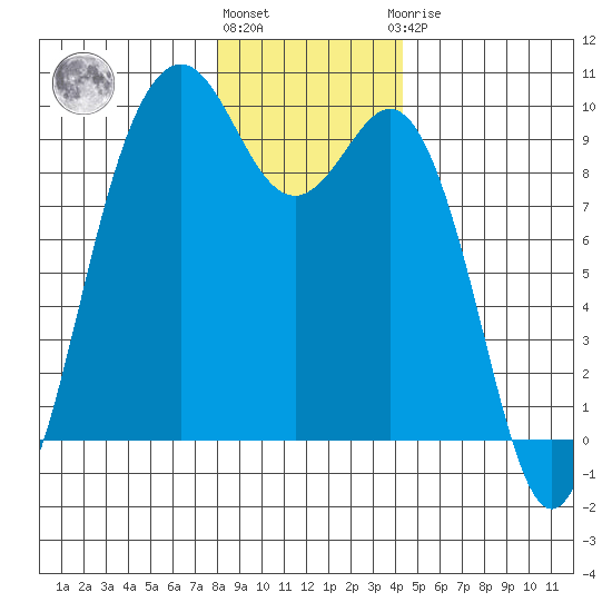 Similk Bay tide chart for Tuesday, December 26, 2023