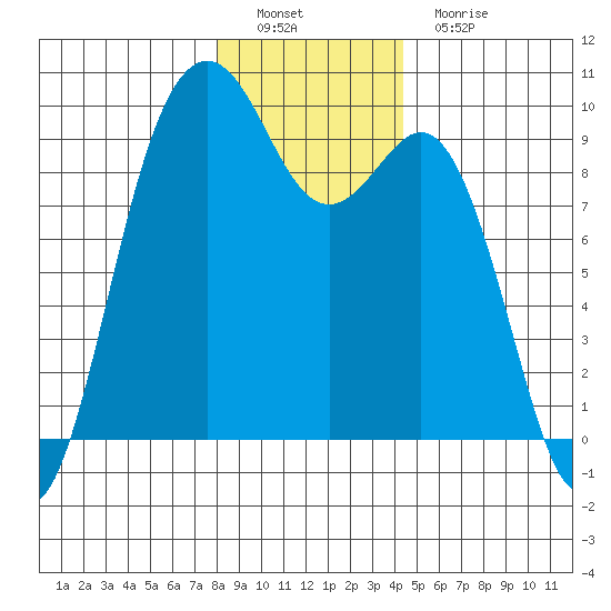 Similk Bay tide chart for Thursday, December 28, 2023