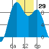 Similk Bay tide chart for Friday, December 29, 2023