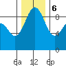 Similk Bay tide chart for Wednesday, December 6, 2023