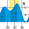 Similk Bay tide chart for Saturday, December 9, 2023