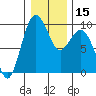 Similk Bay tide chart for Monday, January 15, 2024