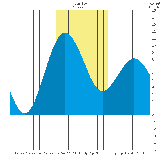 Similk Bay tide chart for Tuesday, January 16, 2024