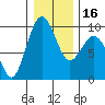 Similk Bay tide chart for Tuesday, January 16, 2024