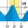 Similk Bay tide chart for Thursday, January 18, 2024