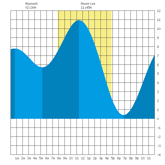Similk Bay tide chart for Friday, January 19, 2024