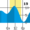 Similk Bay tide chart for Friday, January 19, 2024