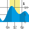Similk Bay tide chart for Monday, January 1, 2024