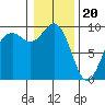 Similk Bay tide chart for Saturday, January 20, 2024