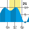 Similk Bay tide chart for Sunday, January 21, 2024