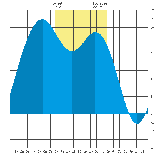 Similk Bay tide chart for Tuesday, January 23, 2024