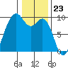 Similk Bay tide chart for Tuesday, January 23, 2024