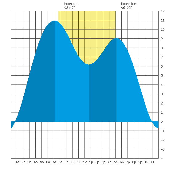 Similk Bay tide chart for Friday, January 26, 2024