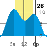 Similk Bay tide chart for Friday, January 26, 2024