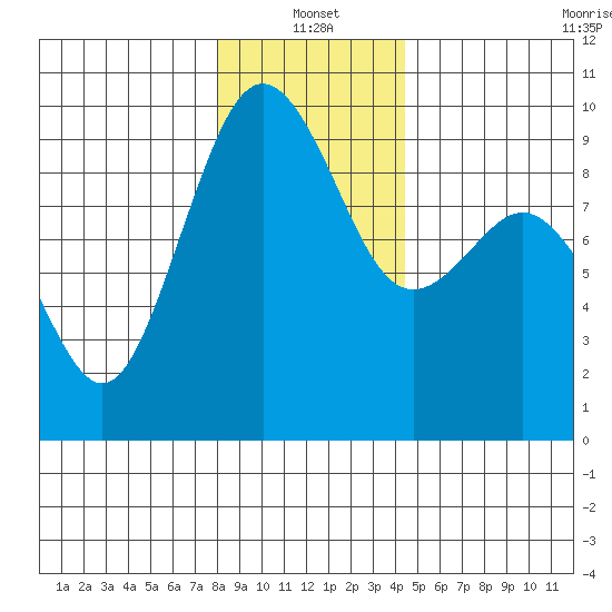Similk Bay tide chart for Tuesday, January 2, 2024