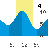 Similk Bay tide chart for Thursday, January 4, 2024