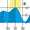 Similk Bay tide chart for Saturday, January 6, 2024