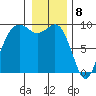 Similk Bay tide chart for Monday, January 8, 2024