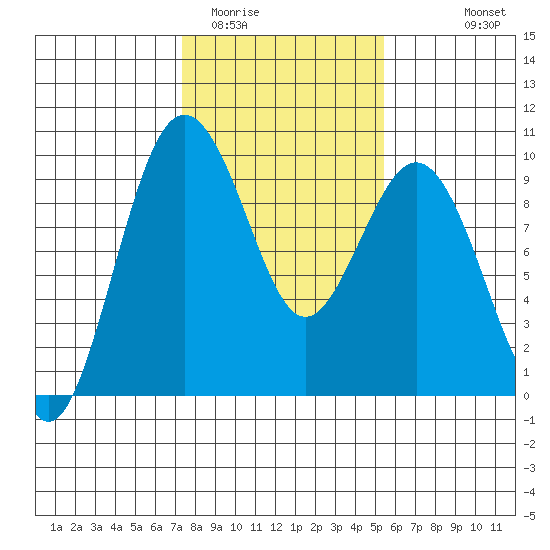 Similk Bay tide chart for Monday, February 12, 2024
