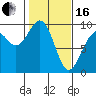 Similk Bay tide chart for Friday, February 16, 2024
