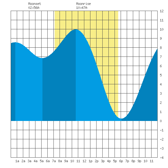 Similk Bay tide chart for Saturday, February 17, 2024