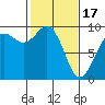 Similk Bay tide chart for Saturday, February 17, 2024