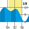 Similk Bay tide chart for Monday, February 19, 2024