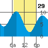 Similk Bay tide chart for Thursday, February 29, 2024