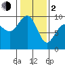 Similk Bay tide chart for Friday, February 2, 2024