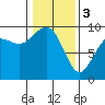Similk Bay tide chart for Saturday, February 3, 2024