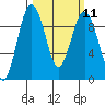 Similk Bay tide chart for Monday, March 11, 2024