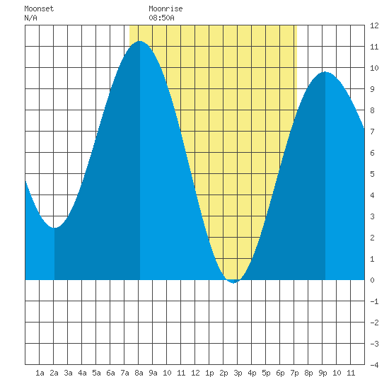 Similk Bay tide chart for Wednesday, March 13, 2024