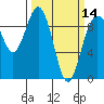 Similk Bay tide chart for Thursday, March 14, 2024